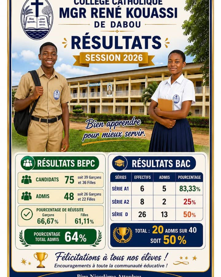 Résultats scolaires 2026